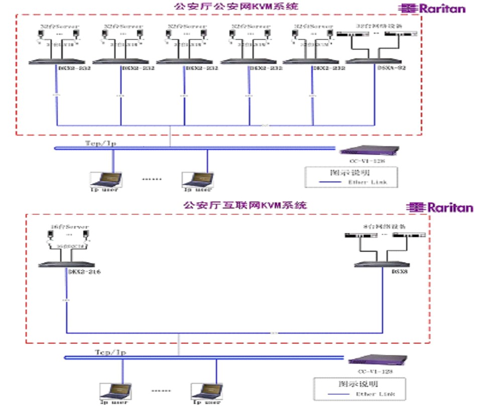 产品搜索 搜索 产品分类 kvm 切换器 aten kvm切换器 avocent kvm